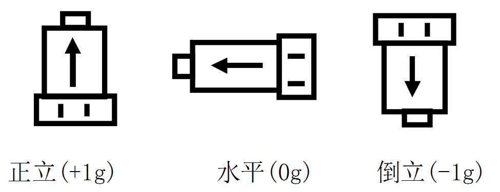 010304 校準示意圖.png